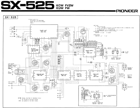 Stereo Receiver SX-525; Pioneer Corporation; (ID = 1151573) Radio