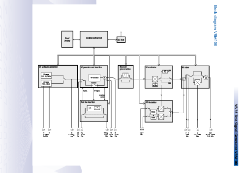 VF/ RF-Mess-Signal-Generator VRM100; Plisch; Hans H.; (ID = 1982811) Equipment