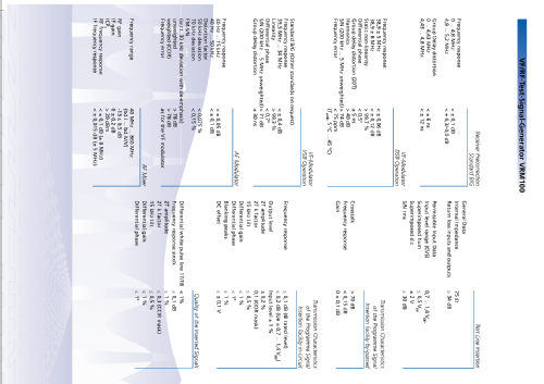 VF/ RF-Mess-Signal-Generator VRM100; Plisch; Hans H.; (ID = 1982813) Equipment