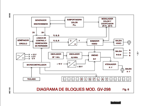 Mira Electrónica GV-298; Promax; Barcelona (ID = 1344935) Equipment