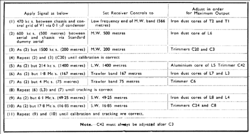 P76F; Pye Ltd., Radio (ID = 1336411) Radio