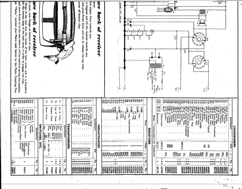 PE55MBQ; Pye Ltd., Radio (ID = 1837954) Radio