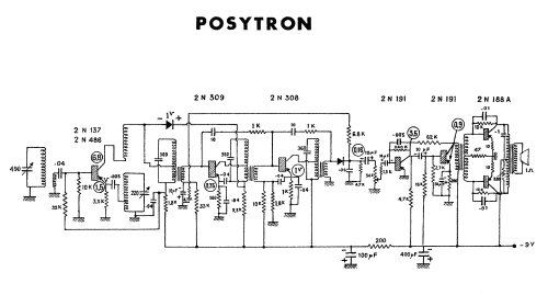 Transistor Posytron ; Pygmy, Ciate-Pygmy (ID = 1560714) Radio