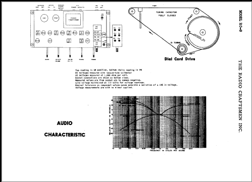 RC-8 FM-AM Tuner; Radio Craftsmen Inc. (ID = 358144) Radio