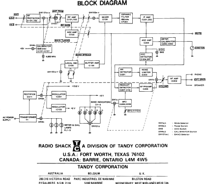 Realistic DX-200; Radio Shack Tandy, (ID = 1699854) Amateur-R