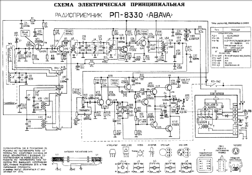 Abava RP-8330 ; Radiotehnika RT - (ID = 214911) Radio