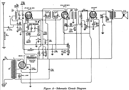 100 ; RCA RCA Victor Co. (ID = 952577) Radio