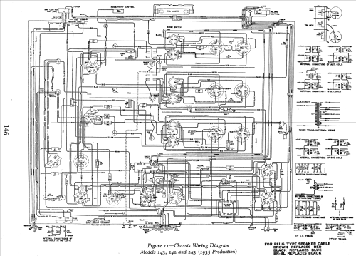 242 ; RCA RCA Victor Co. (ID = 914945) Radio