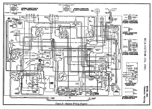 330 ; RCA RCA Victor Co. (ID = 541106) Radio