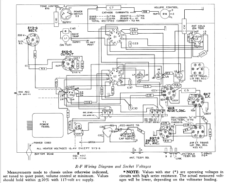 5Q4 Ch= RC-366; RCA RCA Victor Co. (ID = 975444) Radio