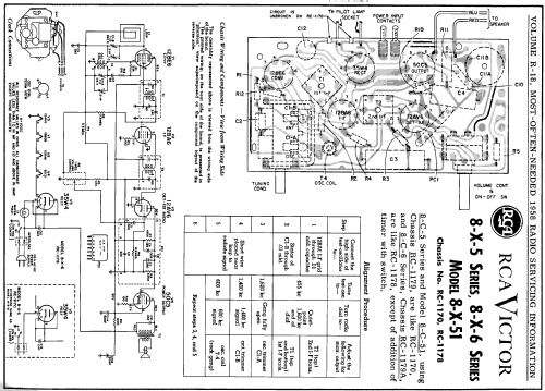 8-X-6F 'The Burgess' Ch= RC-1178; RCA RCA Victor Co. (ID = 139687) Radio