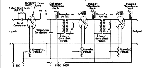 AA1400 Detector Amplifier; RCA RCA Victor Co. (ID = 1027708) mod-pre26