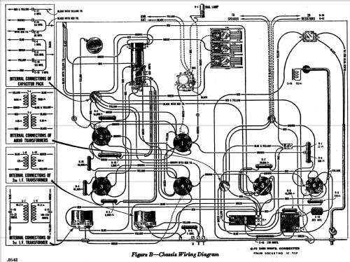 R-25 ; RCA RCA Victor Co. (ID = 954128) Radio