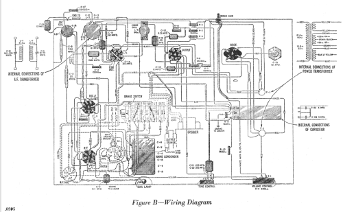 R-28 Ch= R-28-P; RCA RCA Victor Co. (ID = 949162) Radio