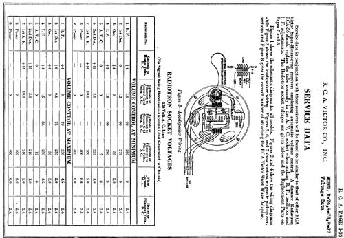 R74 ; RCA RCA Victor Co. (ID = 141432) Radio