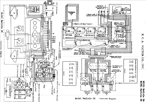 Radiola 26 ; RCA RCA Victor Co. (ID = 834994) Radio