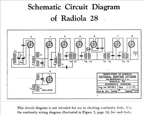 Radiola 28 AR-920; RCA RCA Victor Co. (ID = 1028588) Radio