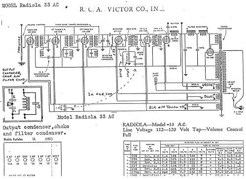 Radiola 33 AC; RCA RCA Victor Co. (ID = 851441) Radio