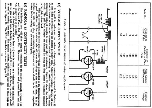 Radiola 33 AC; RCA RCA Victor Co. (ID = 993410) Radio