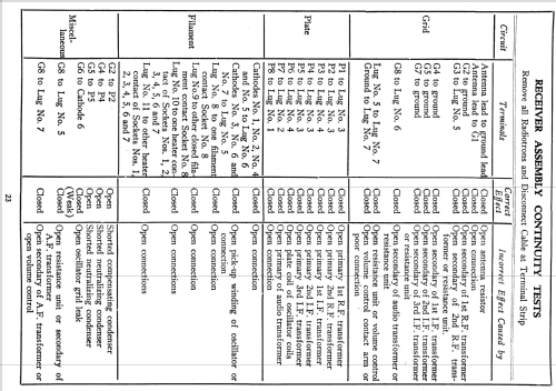 Radiola 60; RCA RCA Victor Co. (ID = 994615) Radio