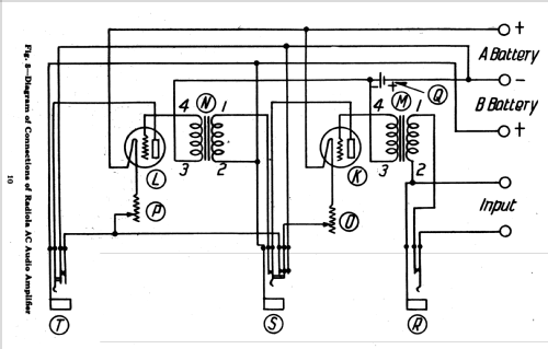 Radiola AC 2-Stage Audio Amplifier; RCA RCA Victor Co. (ID = 1027647) Ampl/Mixer