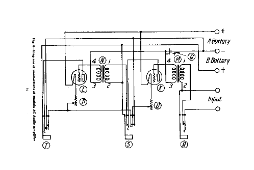 Radiola AC 2-Stage Audio Amplifier; RCA RCA Victor Co. (ID = 462822) Ampl/Mixer