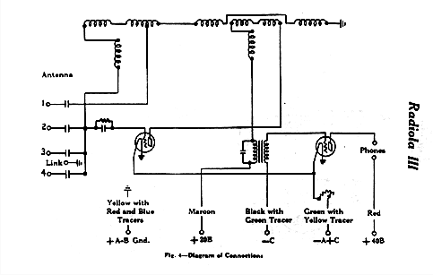 Radiola III AR-805 Type RI ; RCA RCA Victor Co. (ID = 106777) Radio