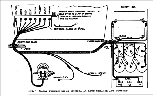 Radiola IX; RCA RCA Victor Co. (ID = 1028166) Radio