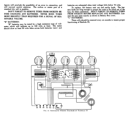 Radiola IX; RCA RCA Victor Co. (ID = 1028168) Radio