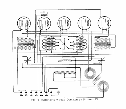 Radiola IX; RCA RCA Victor Co. (ID = 462824) Radio