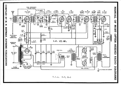 Radiola Superette R9-AC; RCA RCA Victor Co. (ID = 218446) Radio