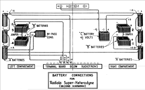 Radiola Superheterodyne AR-812 'Semi-Portable'; RCA RCA Victor Co. (ID = 1028192) Radio