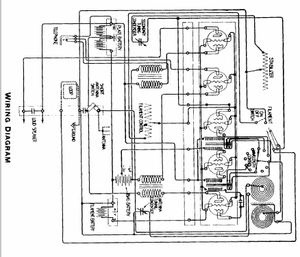 Radiola VII AR905; RCA RCA Victor Co. (ID = 462823) Radio