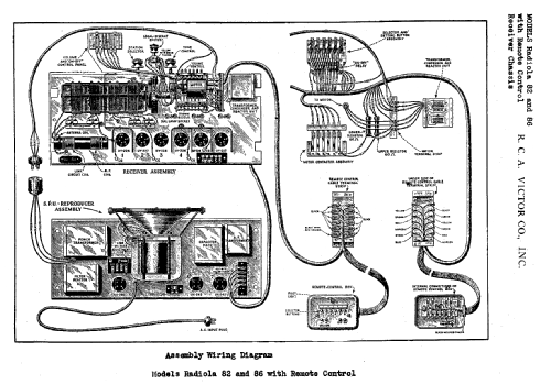 RAE68; RCA RCA Victor Co. (ID = 919233) Radio