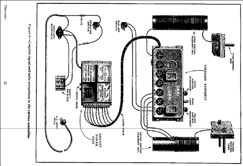 Theremin ; RCA RCA Victor Co. (ID = 435783) Musikinstrumente