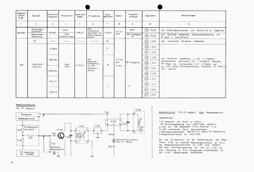 Modus RX42; REMA, Fabrik für (ID = 2100733) Radio