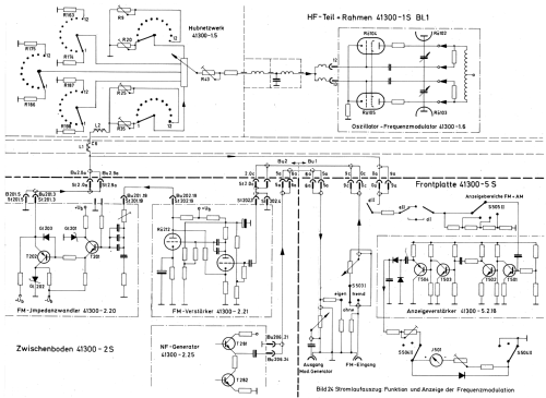 AM-FM-Mess-Sender SMFA ; Rohde & Schwarz, PTE (ID = 954331) Equipment