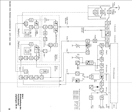 EK47; Rohde & Schwarz, PTE (ID = 209079) Commercial Re