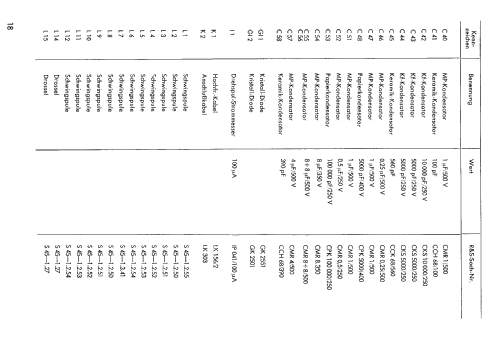 Leistungs-Mess-Sender SMLM ; Rohde & Schwarz, PTE (ID = 679175) Equipment