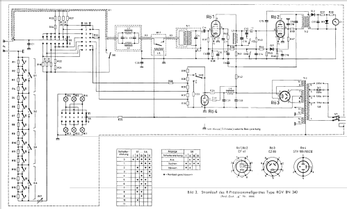 R-Präzisionsmessgerät RGV ; Rohde & Schwarz, PTE (ID = 904640) Equipment