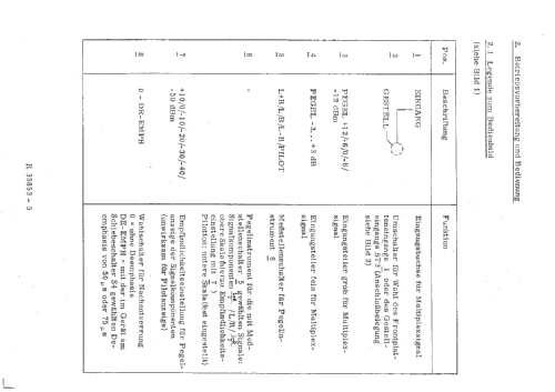 Stereomessdecoder MSDC-2 281.0514; Rohde & Schwarz, PTE (ID = 1500210) Equipment