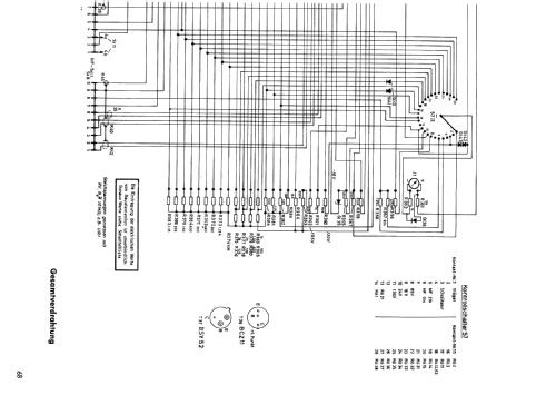 UHF-Empfänger ED80; Rohde & Schwarz, PTE (ID = 349219) Mil Re