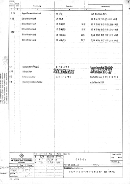 Empfänger-Prüfsender SMFK BN4121; Rohde & Schwarz, PTE (ID = 2956162) Equipment