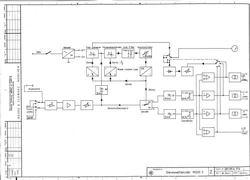 Stereomessdecoder MSDC-2 281.0514; Rohde & Schwarz, PTE (ID = 2286325) Equipment