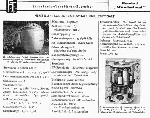 Wunderland I ; Rondo GmbH, Willy (ID = 1266194) Radio