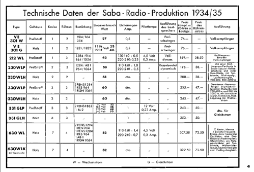 331GL-H; SABA; Villingen (ID = 48800) Radio