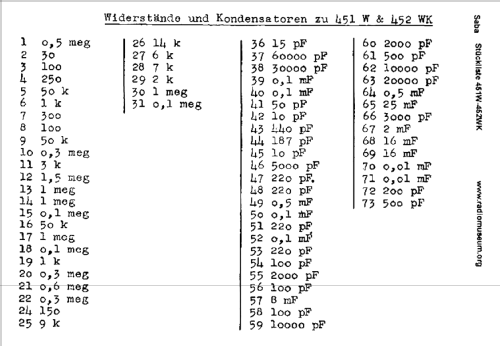 S-452WK 452WK; SABA; Villingen (ID = 356635) Radio