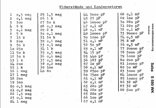 S-580WK; SABA; Villingen (ID = 21825) Radio