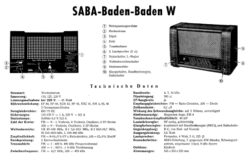 Baden-Baden W; SABA; Villingen (ID = 9981) Radio