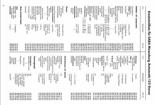 Meersburg Automatic 125 Stereo; SABA; Villingen (ID = 27254) Radio